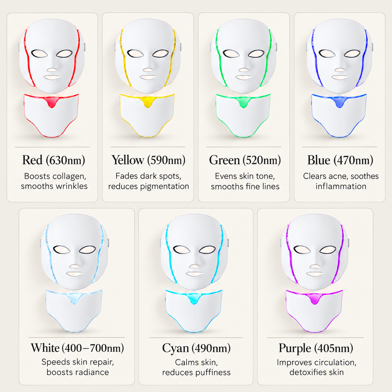 The seven LED wavelengths of the CEVANNE mask and what each one works on